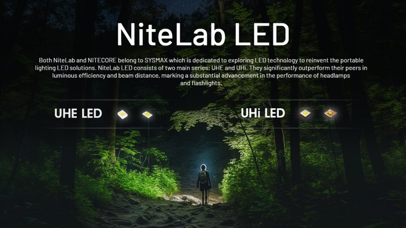 Nitecore NU20 Classic 360 Lumens Ultralight Headlamp