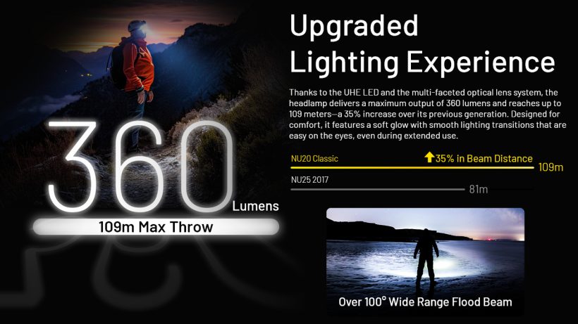 Nitecore NU20 Classic 360 Lumens Ultralight Headlamp