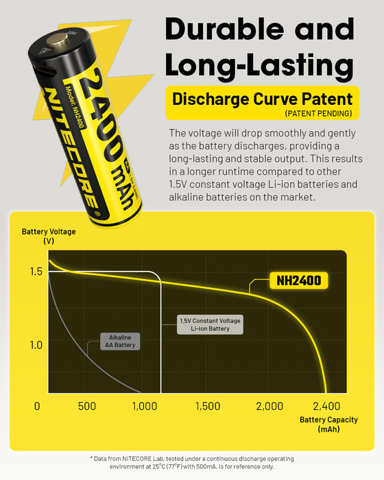 Nitecore NH2400 2400mAh USB-C Rechargeable AA Battery (4pk)