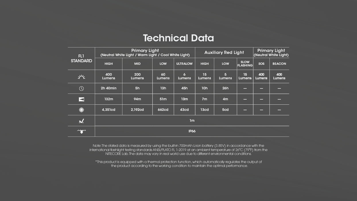 Nitecore NU25 MCT UL 400 Lumens Ultralight Headlamp