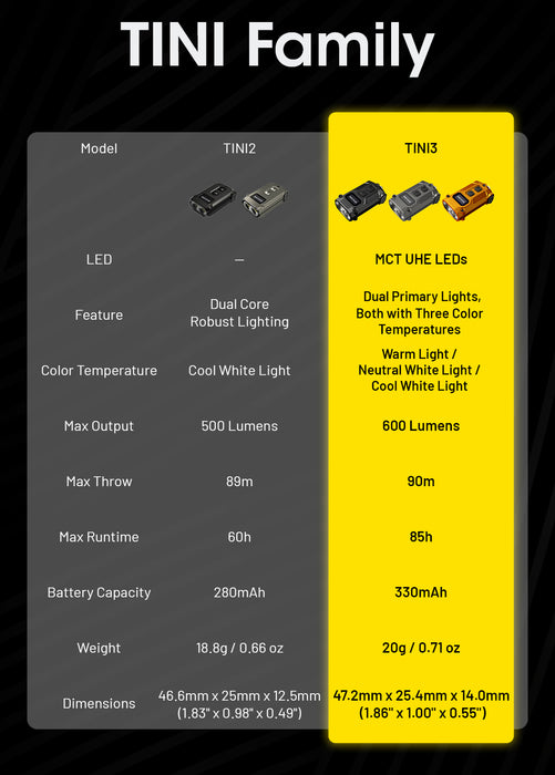 Nitecore TINI3 600 Lumens Flashlight