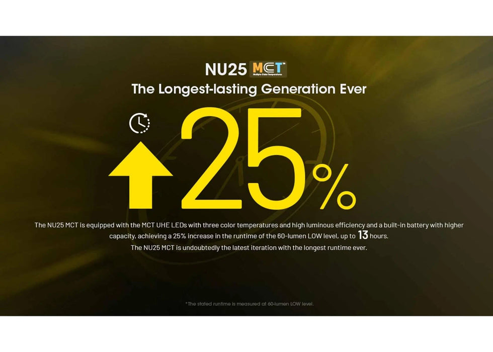 Nitecore NU25 MCT 400 lumens